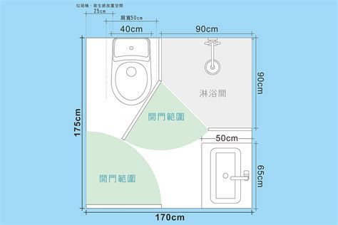 廁所門尺寸|浴室尺寸規劃指南，讓您洗澡不卡卡